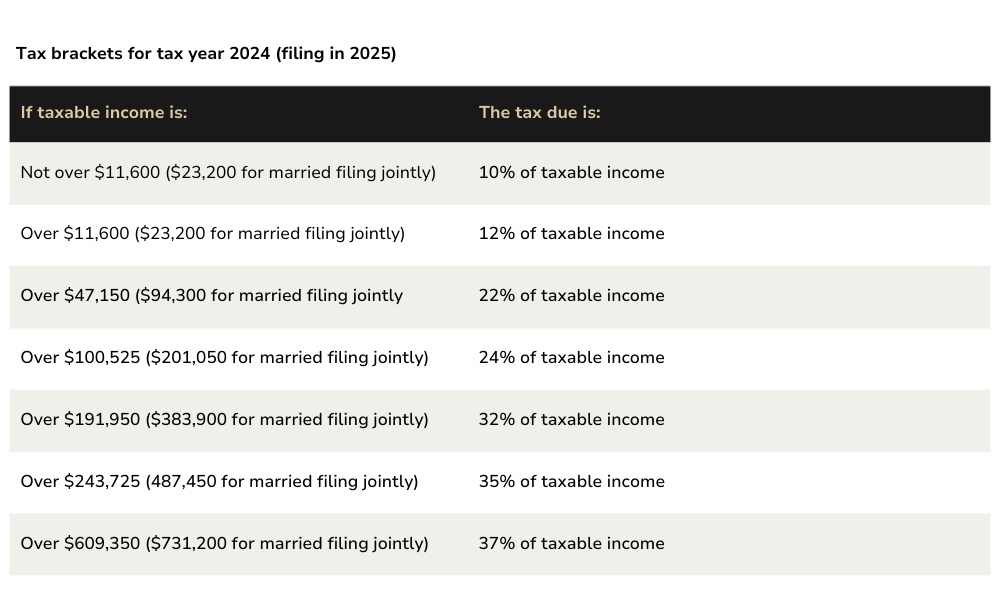 Irs Releases New Income Tax Brackets For 2024 - Rae Leigha